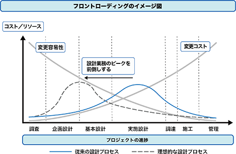 石井設計グループのBIMへの取り組み